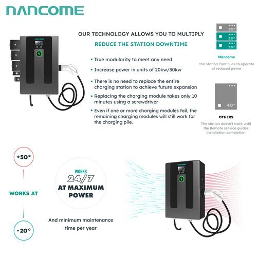 Public Ev Charging Station